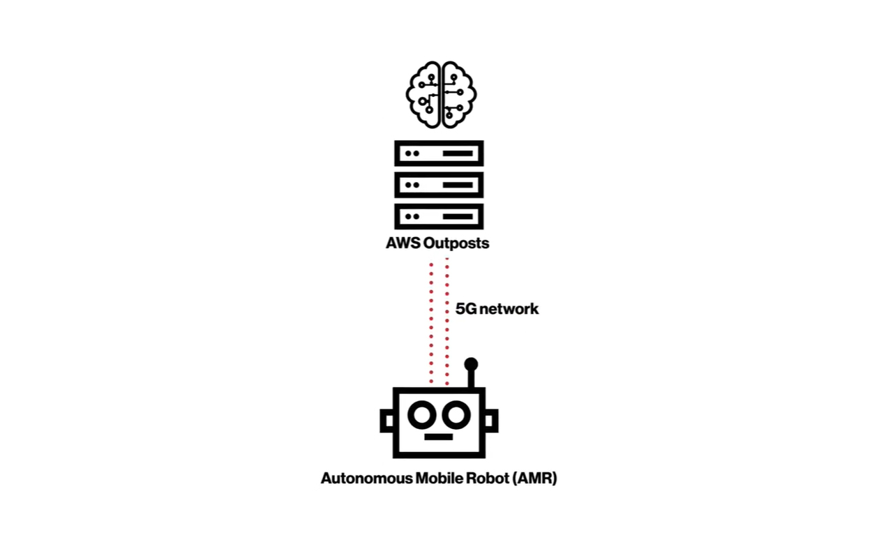 Private MEC（プライベートMEC）とは？　AWSがOutpostsを使ったサービス提供を開始、採用事例も