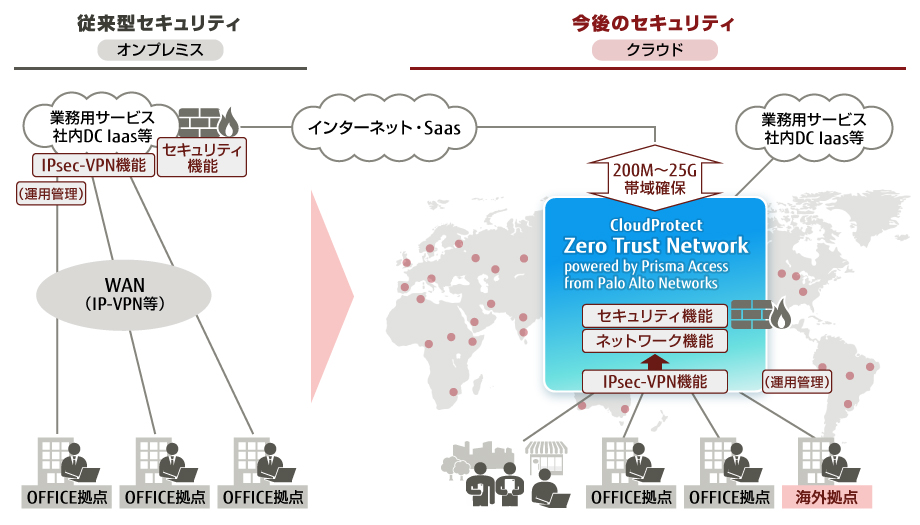 富士通とパロアルトネットワークス、ゼロトラストネットワークで協業　SASE活用の安全なテレワーク環境を提供