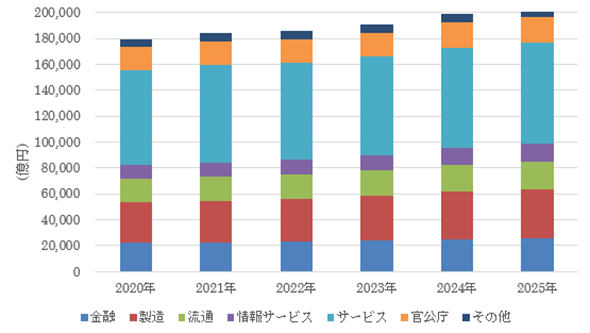 冒険 島 パチンコk8 カジノ国内IT市場は回復の兆し　コロナ禍の新生活様式はどのように影響したか――IDC仮想通貨カジノパチンコmmo オンライン ゲーム