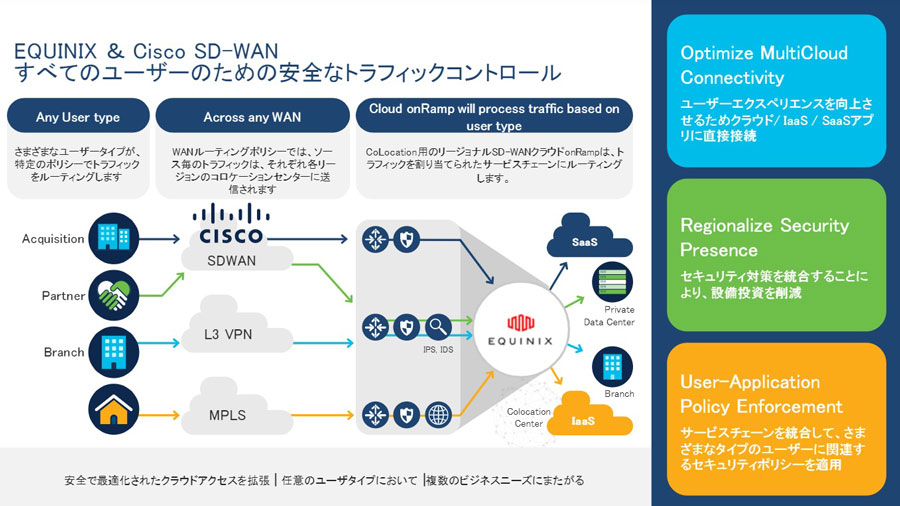 Cisco SD-WANNetwork Edgegݍ킹gtBbNRg[ioTFGNCjNX񋟎j