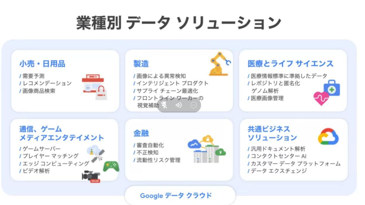三菱重工の生産現場でGoogle Cloudの業種別データソリューションはどう使われているか - ITmedia エンタープライズ