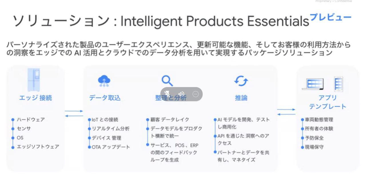 Intelligent Products Essentisialsivr[jioTFGoogle Cloud̔\j