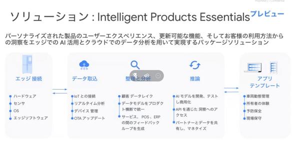 Intelligent Products Essentisialsivr[j