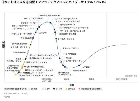 トキオ ブラックk8 カジノ「日本における未来志向型インフラ・テクノロジのハイプ・サイクル：2021年」が発表仮想通貨カジノパチンコ777 casino slot