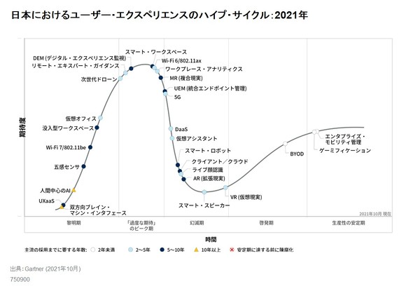 レオ ベガス カジノk8 カジノ新たな働き方の影響大か　ガートナーが日本のUXハイプ・サイクル2021年版を発表仮想通貨カジノパチンコソフトバンク wifi ポケット