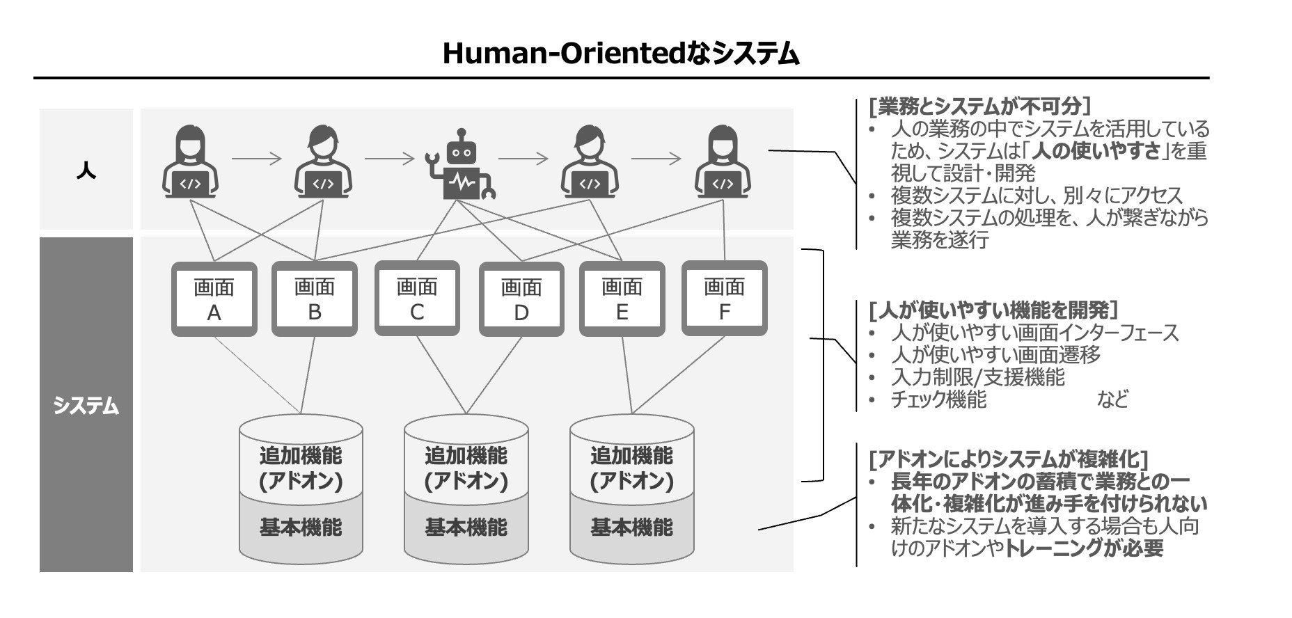 DXの第一者が語る、「日本企業のデジタル変革に不可欠なのは“Digital