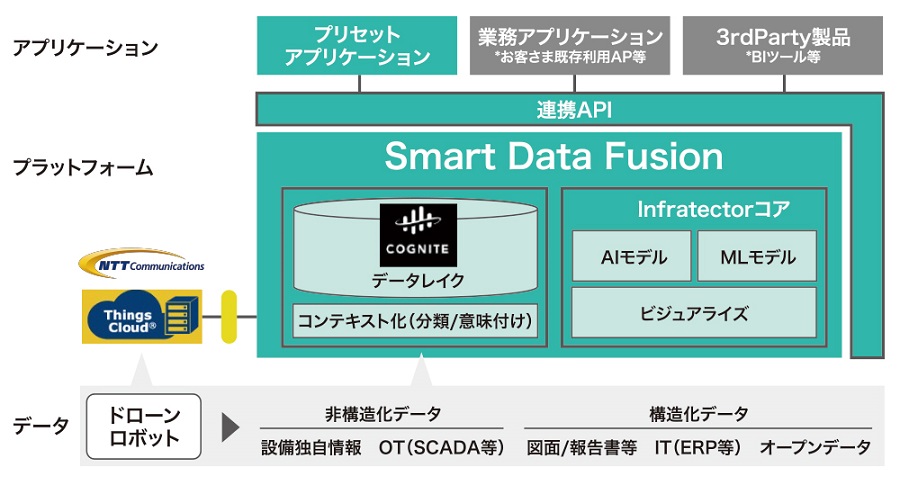 }1@Smart Data Fusion̊TvioTFNTTREFA񋟎j