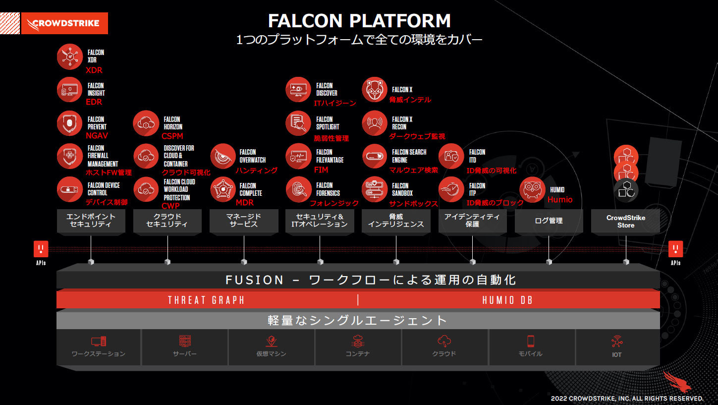 いまセキュリティにプラットフォームが必要な理由 群れるサイバー攻撃者には防御側も 群 で対抗 Itmedia エンタープライズ