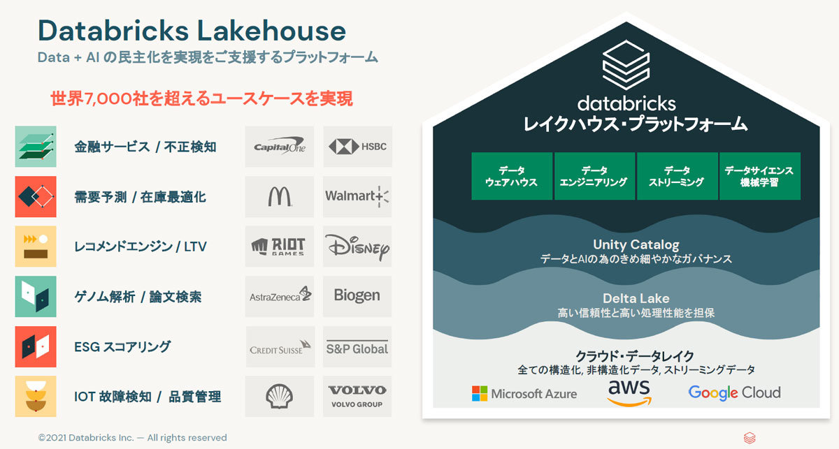 Databricks Lakehouse Platform̋@\ƃ[XP[XioTFf[^ubNXEWp񋟎j