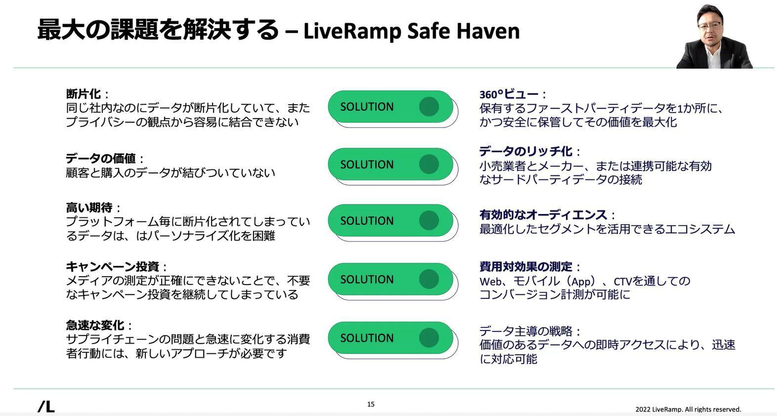LiveRampが提案するCookie規制時代のデジタルマーケティング術：データ統合、そして活用へ - ITmedia エンタープライズ