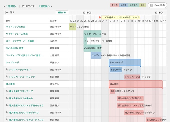 キリンホールディングス 全グループ1500人規模が利用するプロジェクト管理に Backlog を活用 Itmedia エンタープライズ