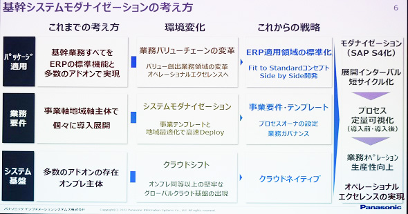 図2　基幹システムモダナイゼーションの考え方（出典：パナソニック　富江氏の講演資料）