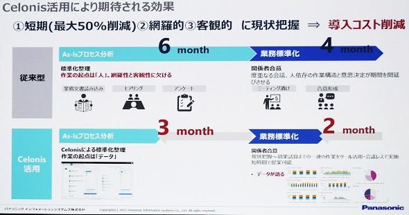 図4　削減、共通化が可能なアドオンに関する分析（出典：パナソニック　新谷氏の講演資料）