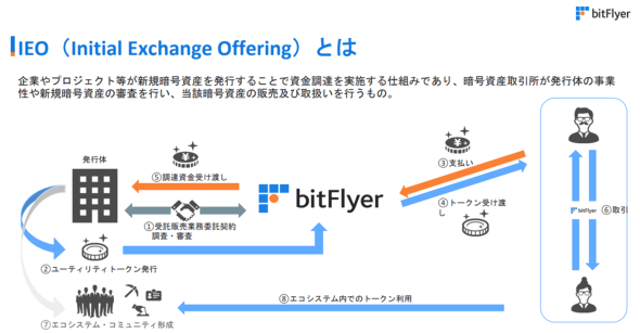 ダイナム 東予k8 カジノビジネスイノベーションの覇権を日本に　bitFlyerのIEO事業の狙い仮想通貨カジノパチンココイン チェック スプレッド 広 すぎ