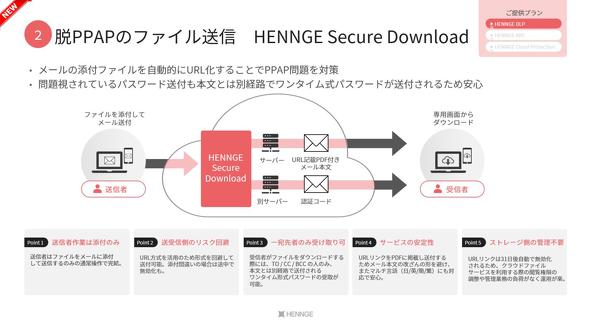  HENNGE Secure Download̊TvioTFHENNGE\j 