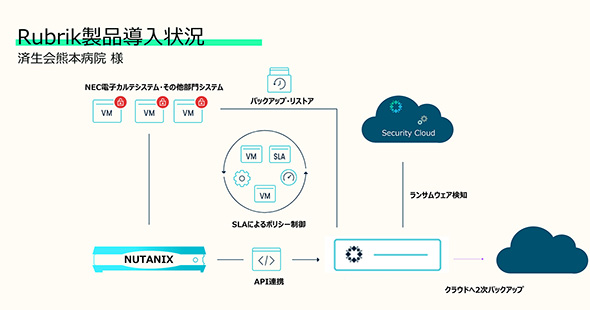 }3@ϐF{a@Rubriki󋵁ioTF[ubNEWp񋟎j