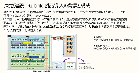 図2　東急建設のRubrik製品導入の背景と構成（出典：ルーブリック・ジャパン提供資料）