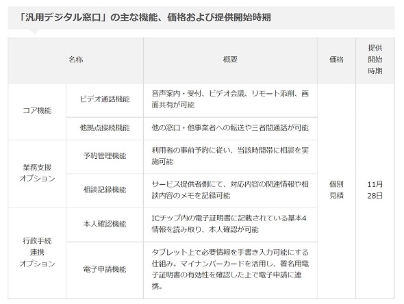 サイボーグ 009 スロット 4 号機k8 カジノ複数事業者の各種手続きをオンラインで　日立が「汎用デジタル窓口」を販売開始仮想通貨カジノパチンコおばけ らんど パチンコ