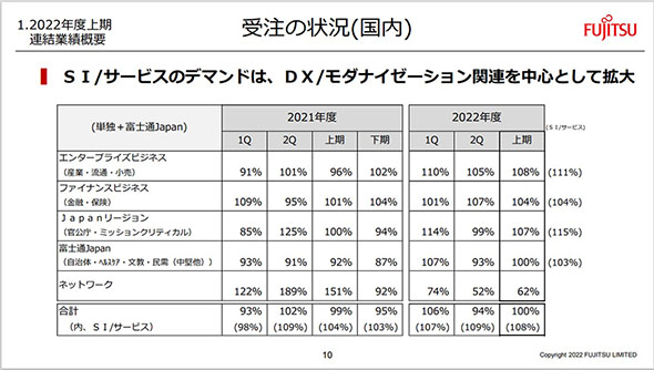 ネット カジノ 日本k8 カジノ富士通、NEC、NTTデータの最新受注状況から探る　今後のIT市場はどう動くか仮想通貨カジノパチンコキング 観光 金山 評判