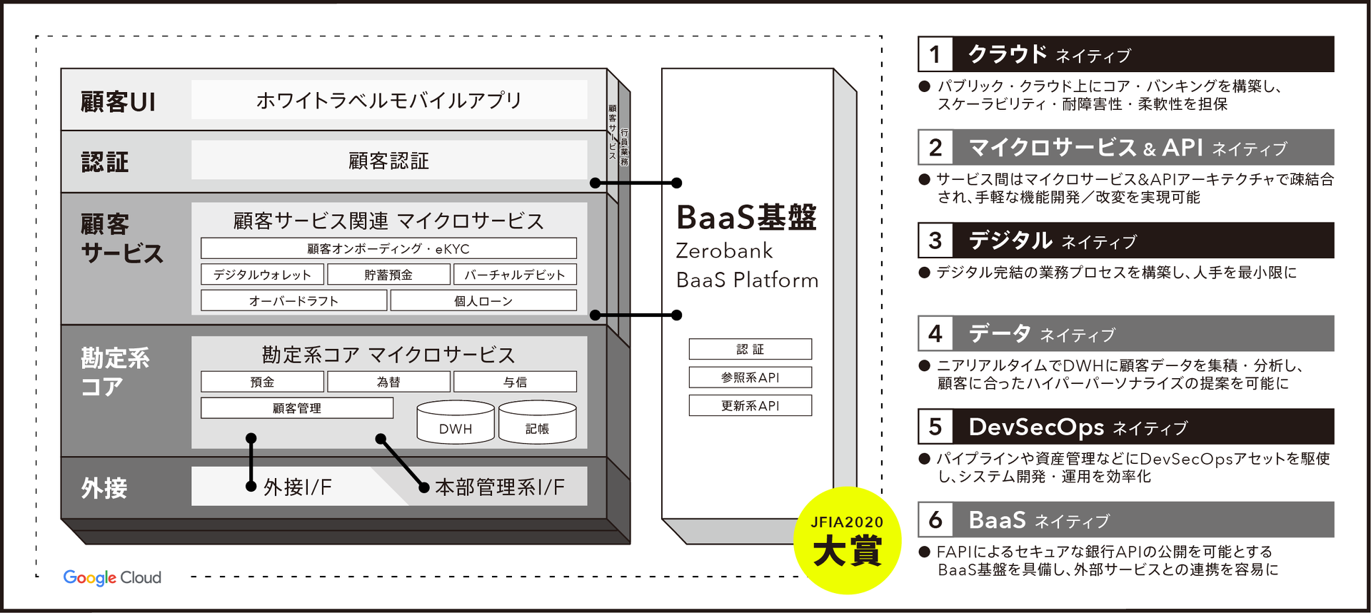 みんなの銀行がフルクラウド型銀行システムを提供 日本だけにとどまらないサービスの目的は Itmedia エンタープライズ