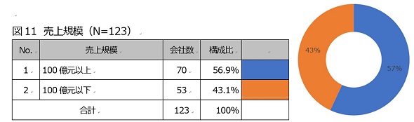 }11@ḰiN=123jioTFuƂɂfW^gXtH[[V񍐏i2021Njvj