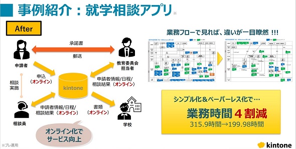 }3@AwkAv̊TvioTFuCybozu Media Meetup vol.11vej