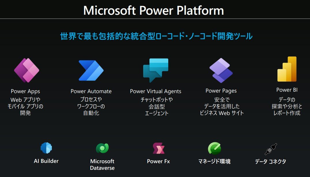 }5@Microsoft Power Platform̊TvioTF{}CN\tg񋟎j