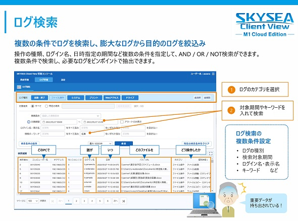 }1@ŕKvȃO\ioTFSky̒񋟎j