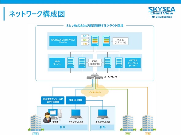 }2@lbg[N\C[WioTFSky̒񋟎j
