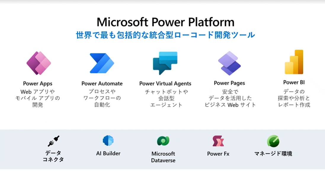 }3@Microsoft Power Platform̊Tv܂Ƃ߁ioTF{}CN\tgj