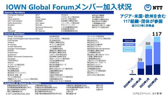 IOWN Global ForumQgDioTFNTT\A2023N2_j