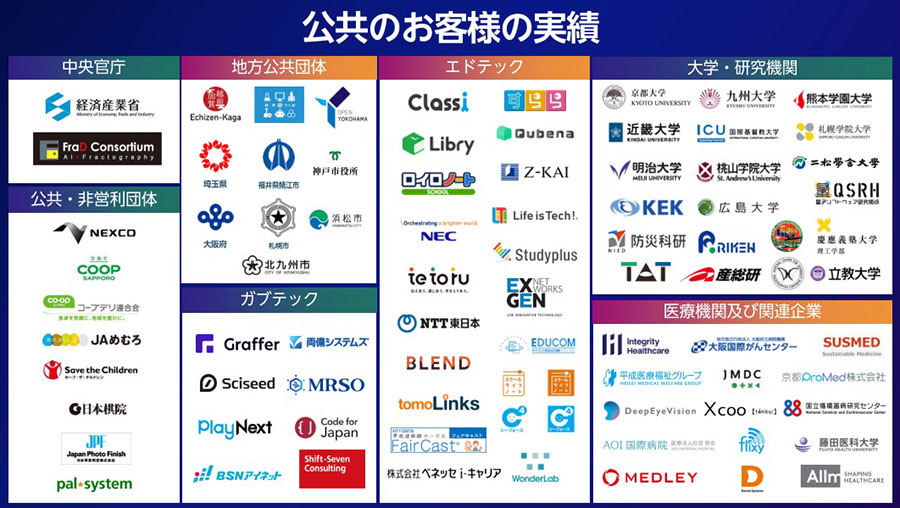 }5@AWS̗̍pсioTFuAWS Partner Summit Japan 2023vu̒񎦎j