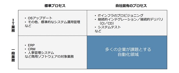 }\4@Ɩ̑Ώ۔͈́ioTFITR̒񋟎j