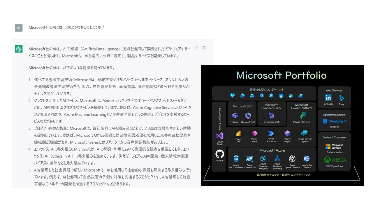 }4@Microsoft AIɂChatGPTɐq˂Ă݂ioTFBing̉񓚂M҂Lv`[j