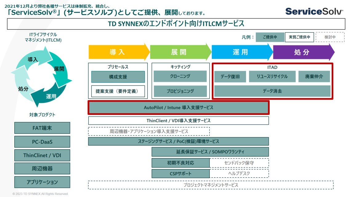 早過ぎない「Windows 11 Pro」の導入 変化への柔軟な対応でビジネスを