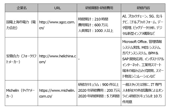 }7@L͊ƂDXCTioTFuƂɂfW^gXtH[[V񍐏vs2021tj