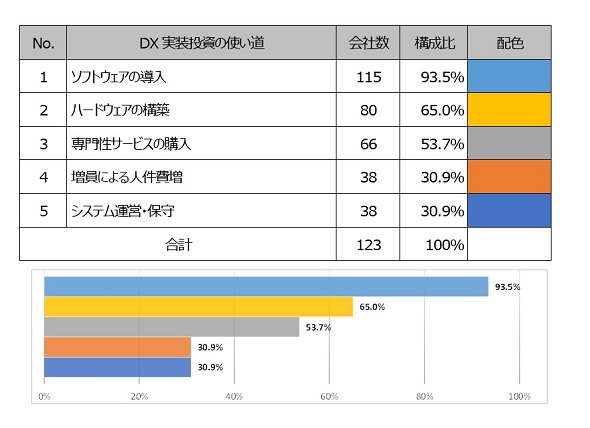}8@2018`2020NɂDX̎giN=123j񓚁ioTFuƂɂfW^gXtH[[V񍐏vs2021tj