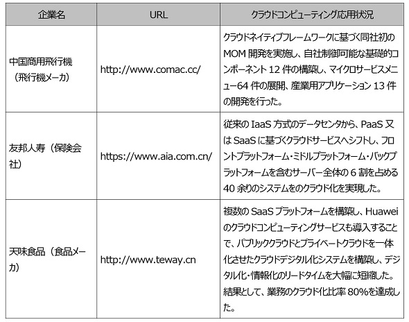 }10@ƂŊpĂNEhRs[eBOZp̎ioTFuƂɂfW^gXtH[[V񍐏vs2021tj