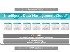 オムロン、全社データドリブン経営にクラウドネイティブなデータマネジメント基盤を採用