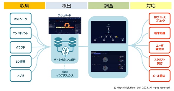 Stellar Cyber̊TvioTF\[VY񋟎j
