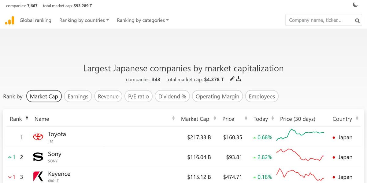 Log4jの脆弱性の影響を受ける企業も 日本の時価総額上位25社のIT資産に
