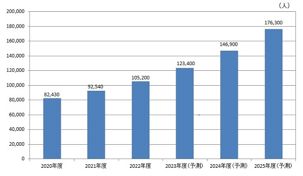 f[^͊֘Alނ̋K͂̐ځioTFoό̒񋟎j
