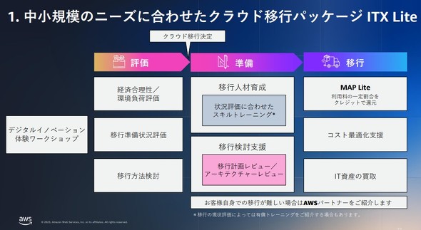 中小企業のDXを支援します！Pleasanterセットアップ済み！導入サポート付き！Xeonサーバー