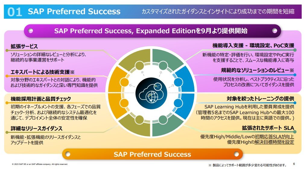}2@SAP Preferred Success̊TvioTFSAPWp̒񋟎j