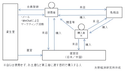 ǗioTFoό쐬j