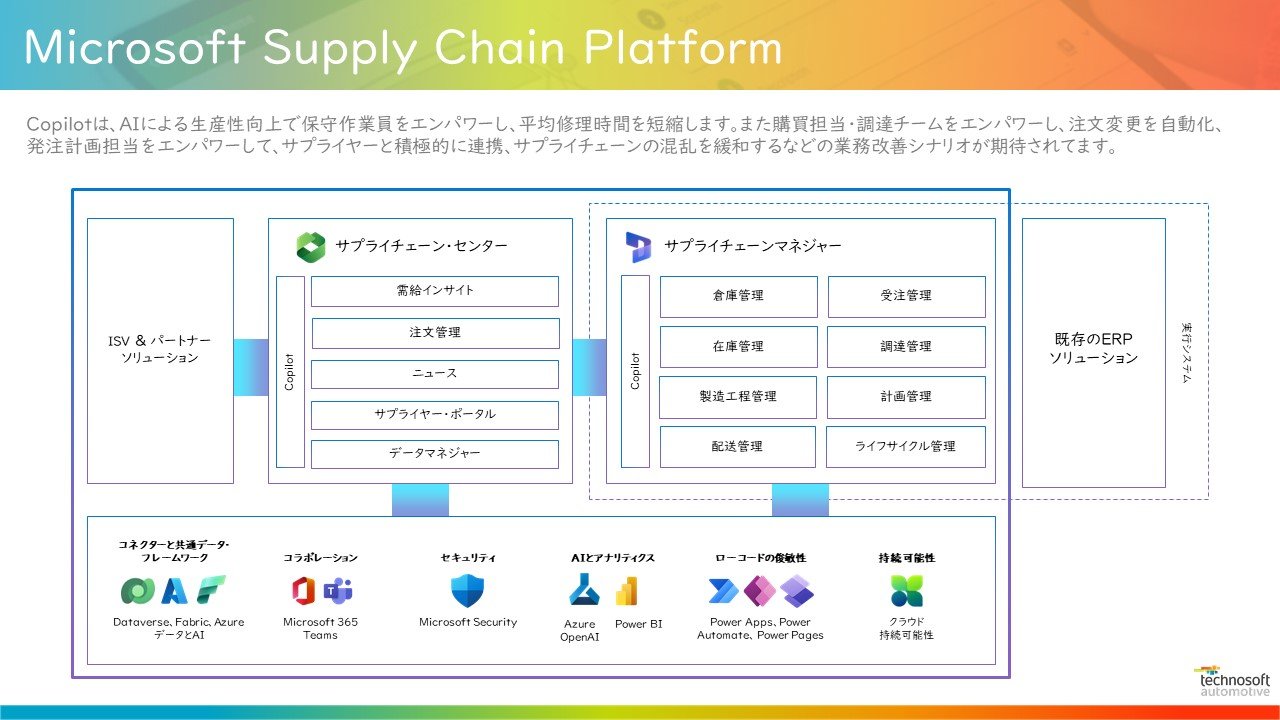 }11@Microsoft Supply Chain Platform̊TviMicrosoft̎ɕMҍ쐬j