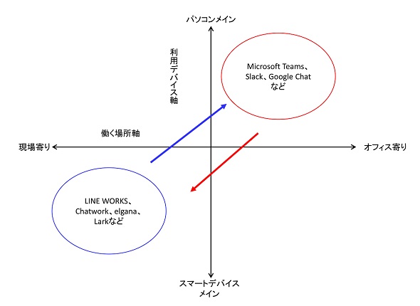 }3@ł̒n}ioTFoό쐬j