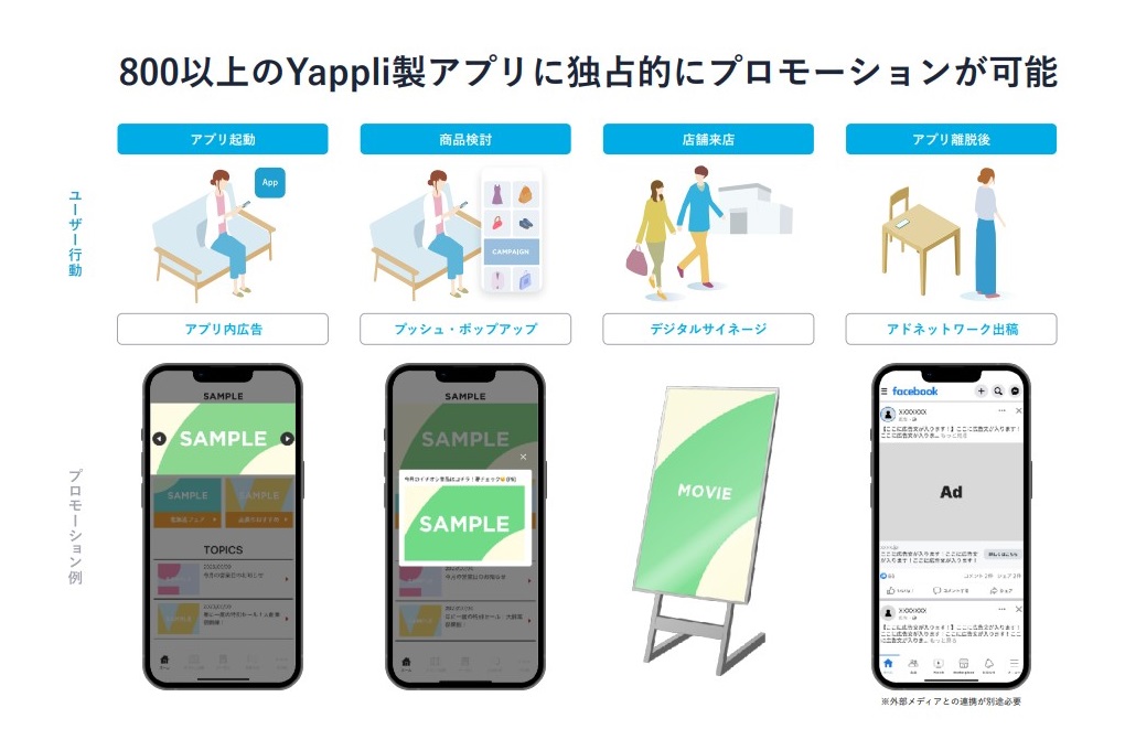 }2@Yappli for Retail App Ads̊TvioTFv̒񋟎j