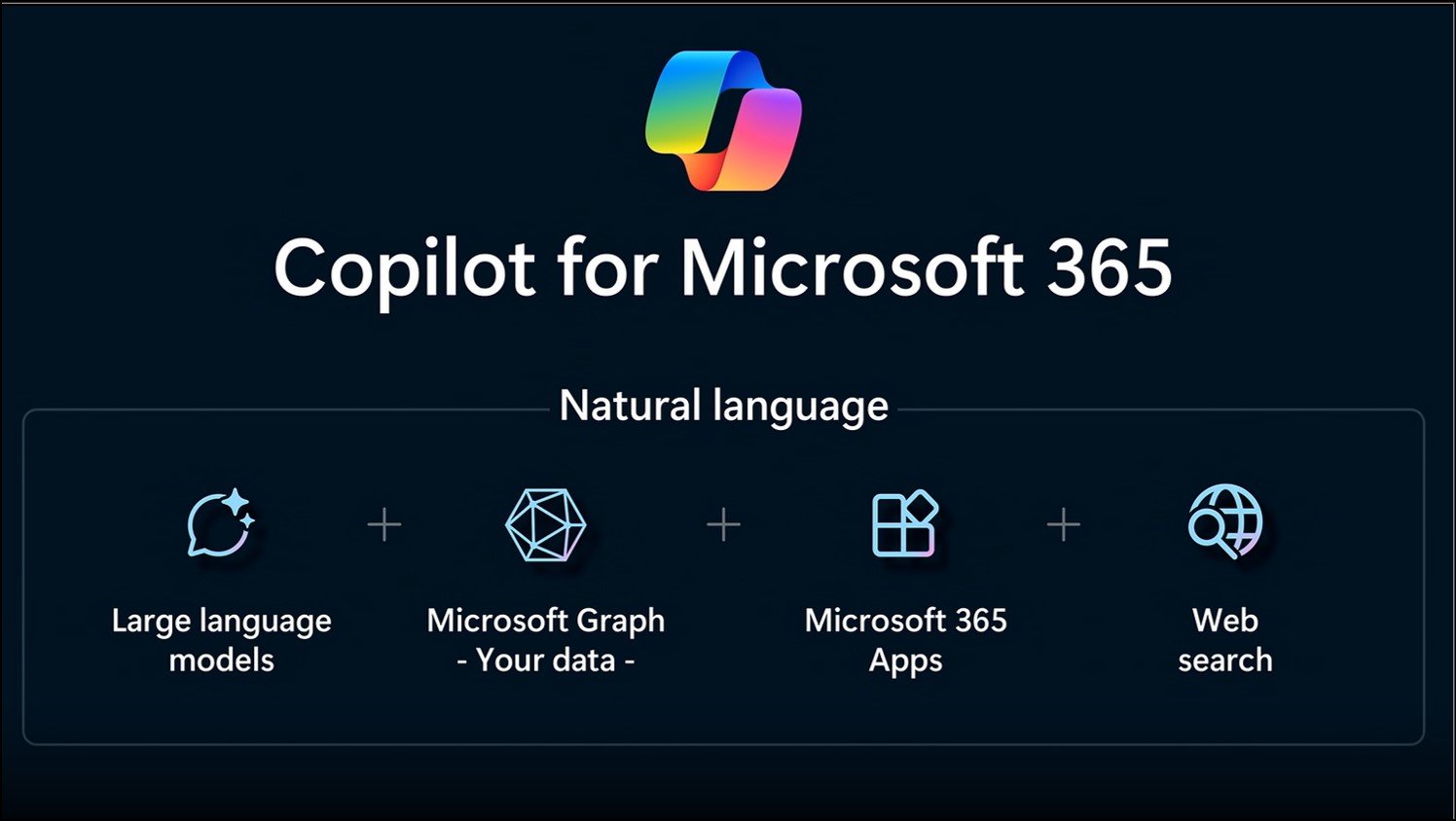 }10@Copilot for Microsoft 365iM҃Lv`[j