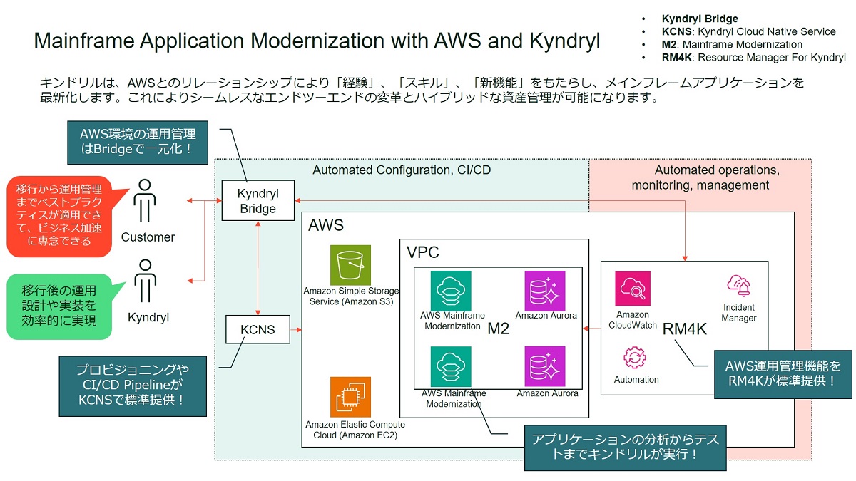 キンドリルとAWSのリレーションシップの拡大はメインフレーム問題にどう切り込む：過去のモダナイズ提案と何が違い、どう新しいか - ITmedia  エンタープライズ